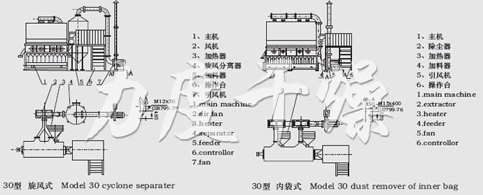 XF系列卧式沸腾干燥机结构示意图