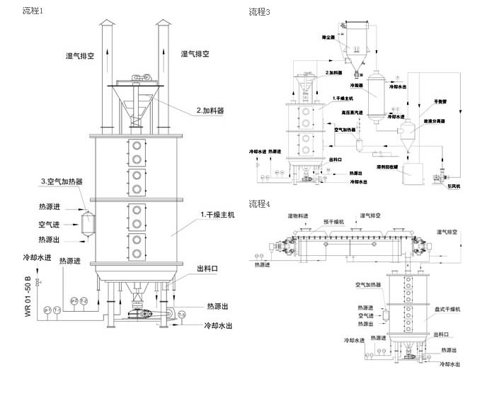 盘式干燥机结构图