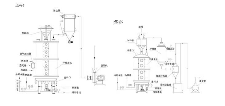 盘式干燥机结构图