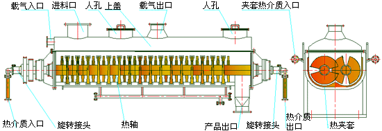 桨叶式干燥机图纸