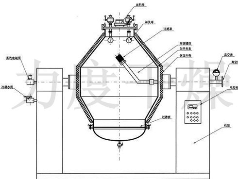 三合一多功能干燥机