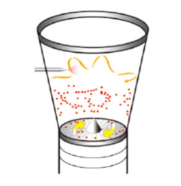 LBF旋流流化床制粒包衣干燥机