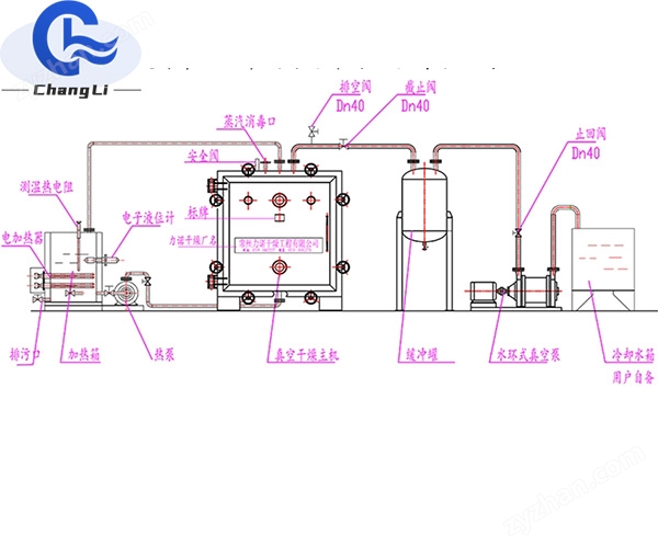 力度干燥——石斛浸膏低温脉冲真空干燥机！