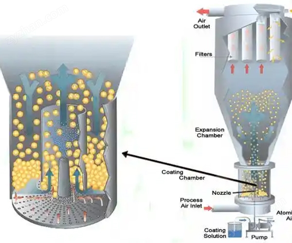 力度干燥——赖氨酸肠溶包衣机！