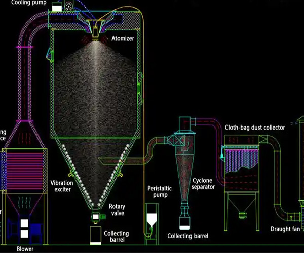 催化剂浆料喷雾干燥机