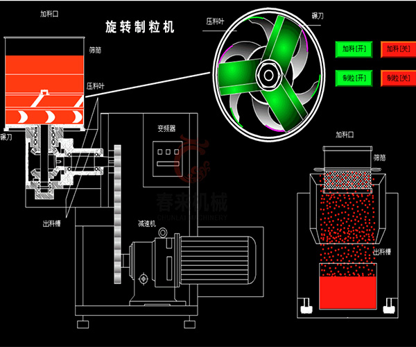 辅酶Q10旋转制粒机
