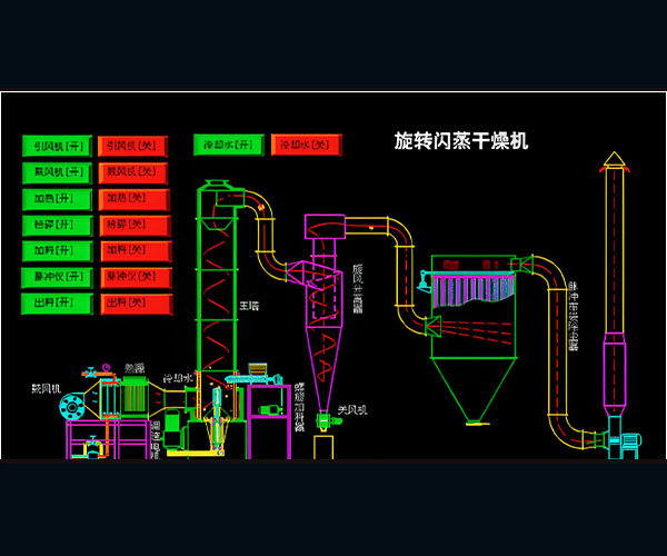 醋酸纤维素闪蒸干燥机