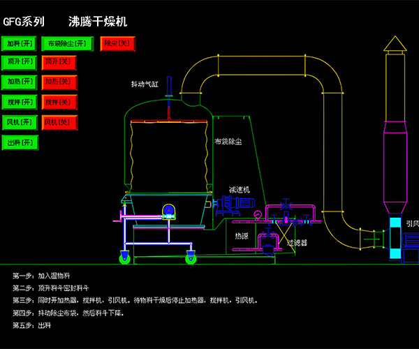 吸水树脂高效沸腾干燥机