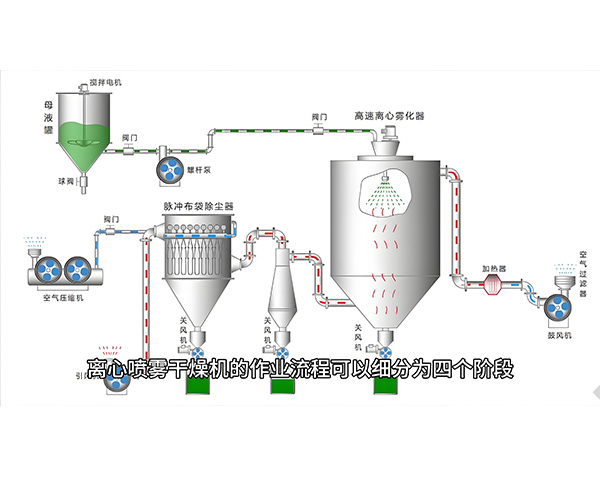 微生物发酵液喷雾干燥机